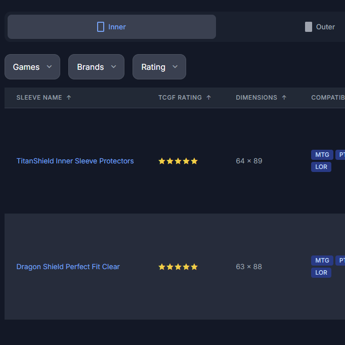 Card Sleeve Compatibility